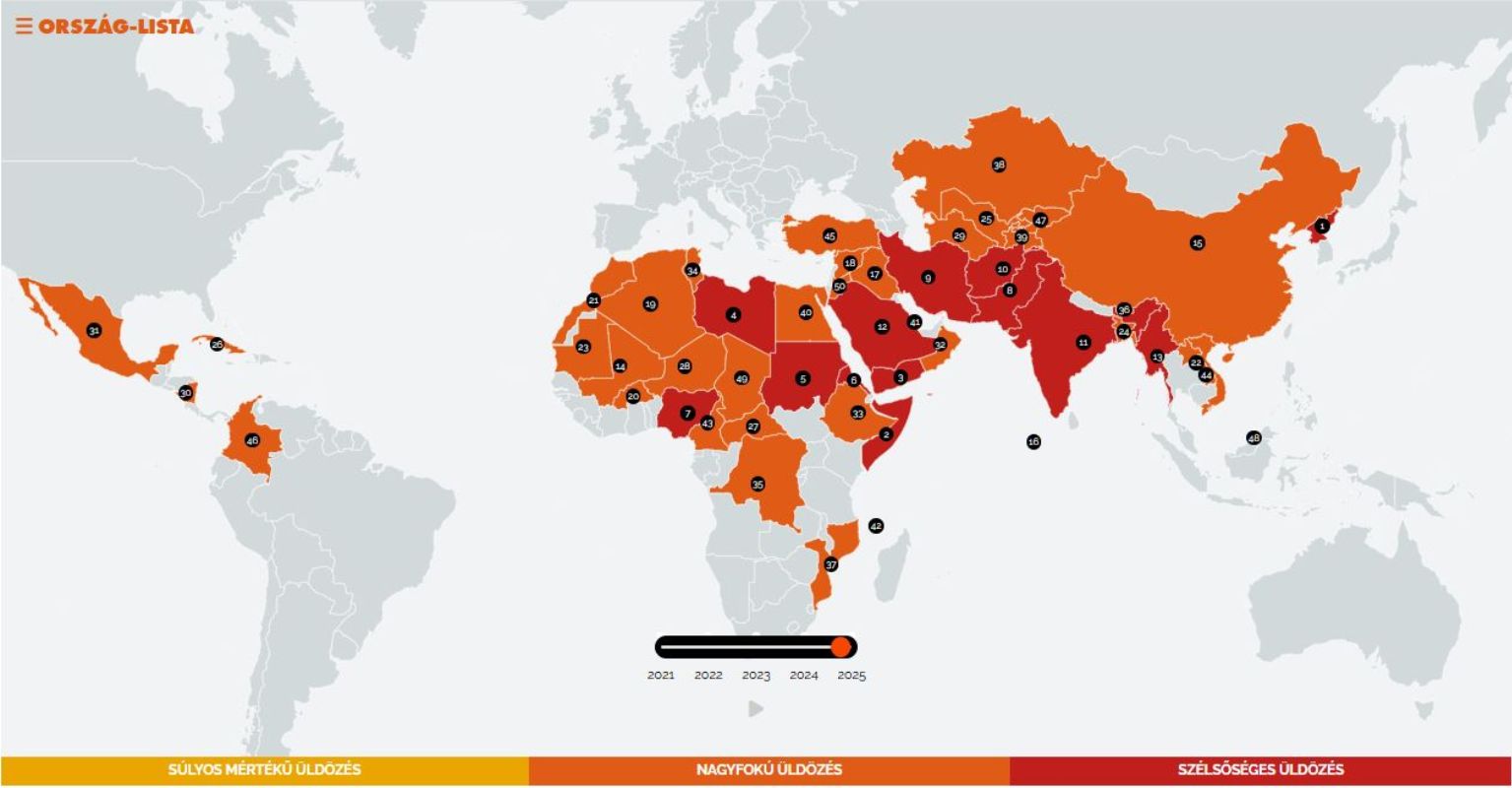 Recent country developments